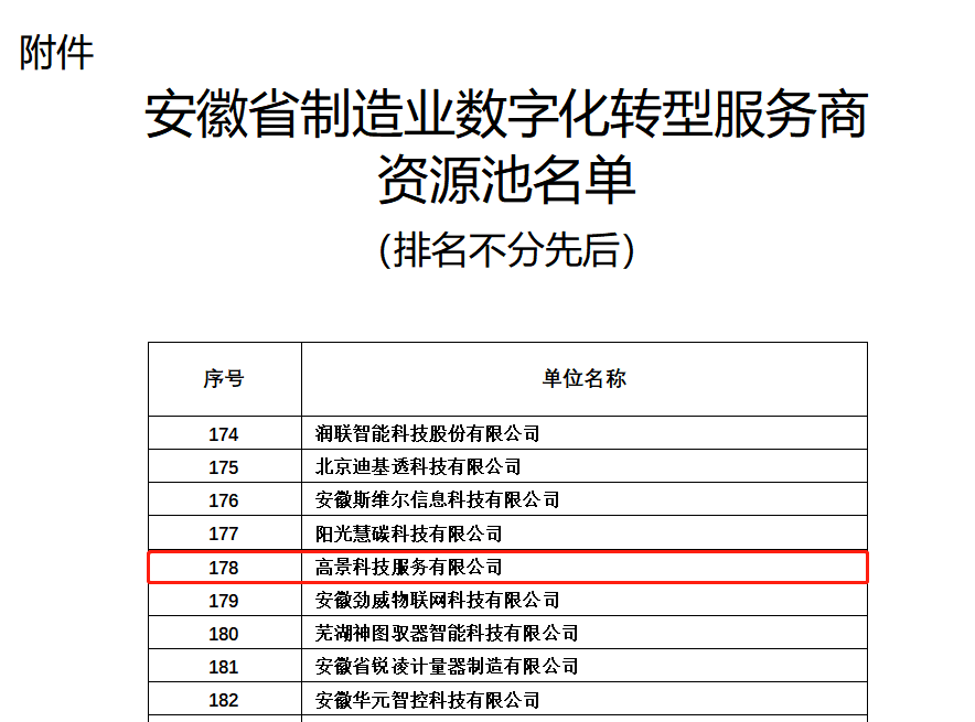 高景科技服务有限公司入选安徽省制造业数字化转型服务商资源池(图2)